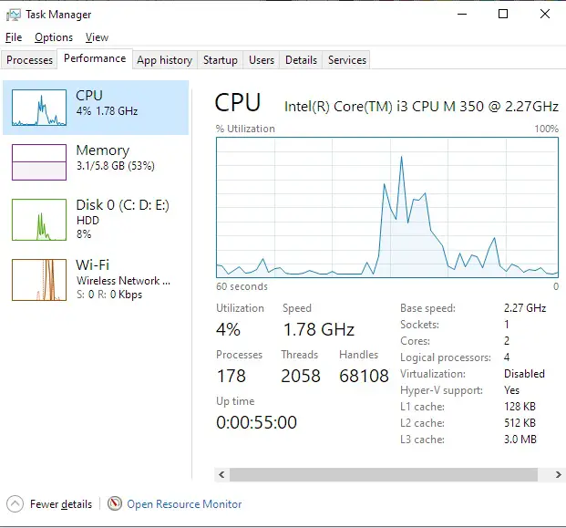 Task Manager Performance view